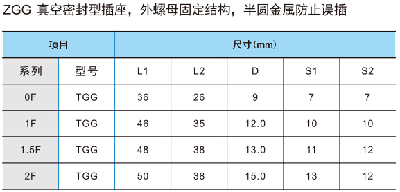 通信系统连接器